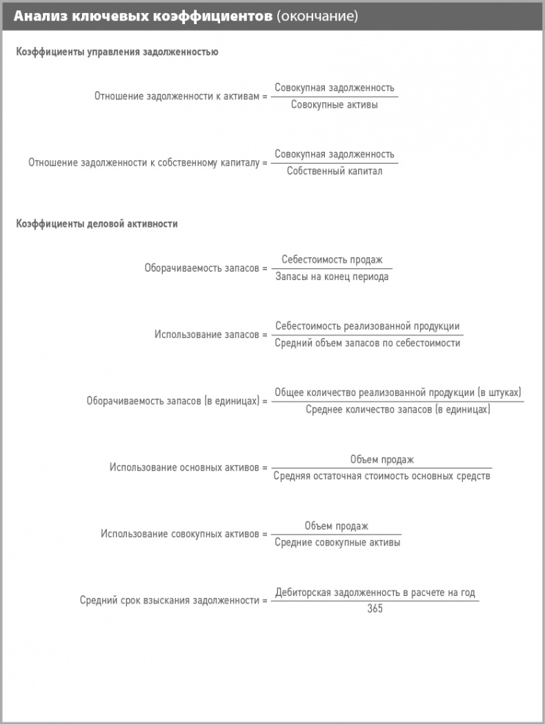 Иллюстрация к книге — Бизнес-план на 100%. Стратегия и тактика эффективного бизнеса [i_141.jpg]