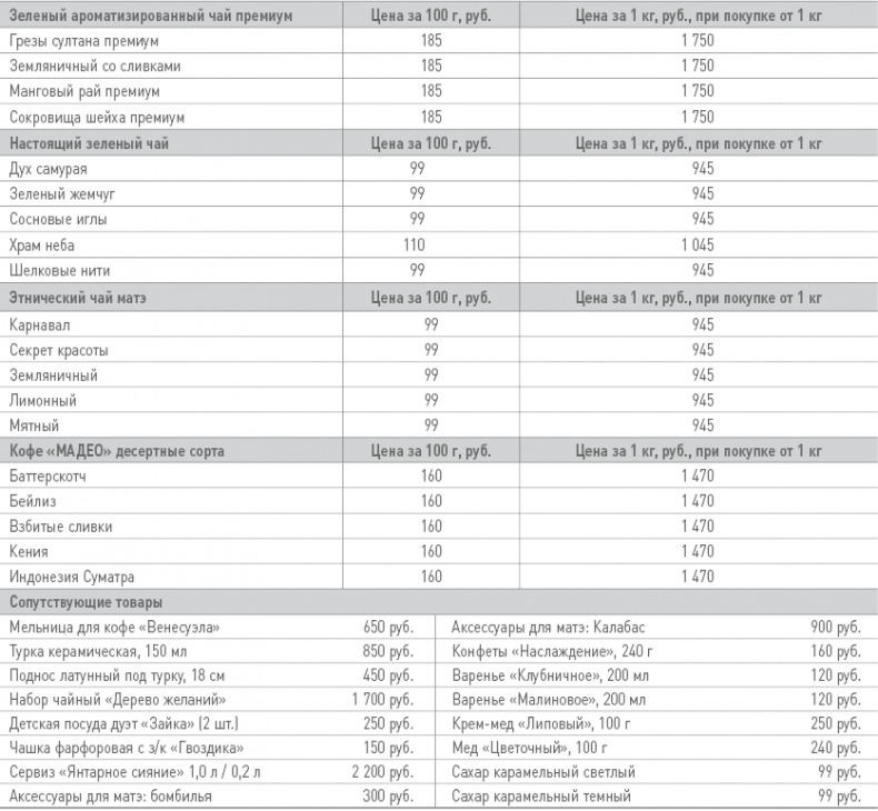 Иллюстрация к книге — Бизнес-план на 100%. Стратегия и тактика эффективного бизнеса [i_148.jpg]