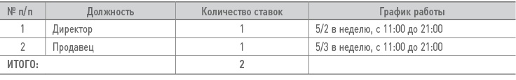 Иллюстрация к книге — Бизнес-план на 100%. Стратегия и тактика эффективного бизнеса [i_157.jpg]