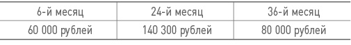 Иллюстрация к книге — Бизнес-план на 100%. Стратегия и тактика эффективного бизнеса [i_180.jpg]
