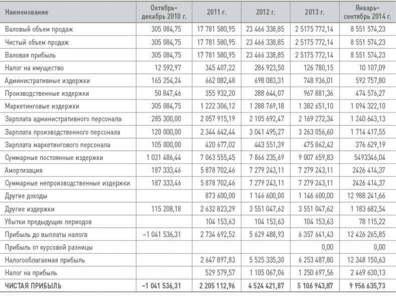 Иллюстрация к книге — Бизнес-план на 100%. Стратегия и тактика эффективного бизнеса [i_187.jpg]