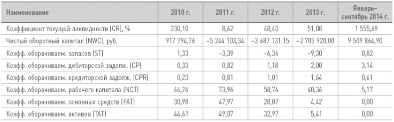 Иллюстрация к книге — Бизнес-план на 100%. Стратегия и тактика эффективного бизнеса [i_192.jpg]
