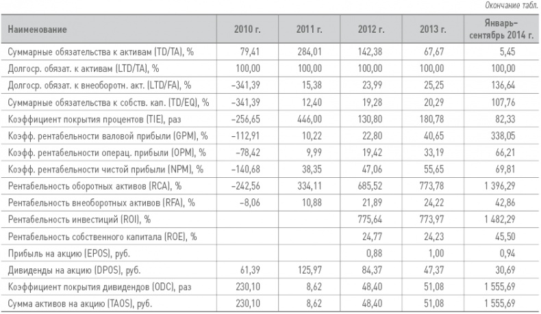 Иллюстрация к книге — Бизнес-план на 100%. Стратегия и тактика эффективного бизнеса [i_193.jpg]