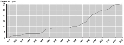 Иллюстрация к книге — Эффективное правительство для нового века [i_004.jpg]