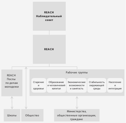 Иллюстрация к книге — Эффективное правительство для нового века [i_007.jpg]