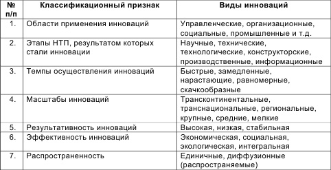 Иллюстрация к книге — Инновационный менеджмент [i_008.jpg]
