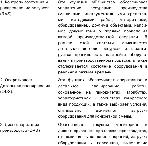 Иллюстрация к книге — Инновационный менеджмент [i_042.jpg]