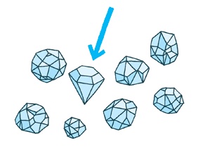 Иллюстрация к книге — Impact mapping: Как повысить эффективность программных продуктов и проектов по их разработке [i_014.jpg]