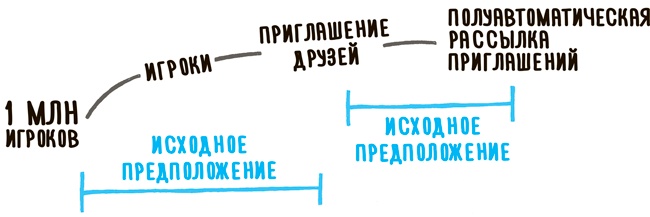 Иллюстрация к книге — Impact mapping: Как повысить эффективность программных продуктов и проектов по их разработке [i_022.jpg]