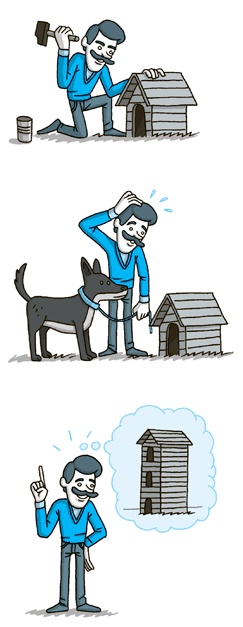 Иллюстрация к книге — Impact mapping: Как повысить эффективность программных продуктов и проектов по их разработке [i_025.jpg]