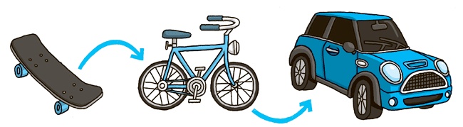 Иллюстрация к книге — Impact mapping: Как повысить эффективность программных продуктов и проектов по их разработке [i_026.jpg]