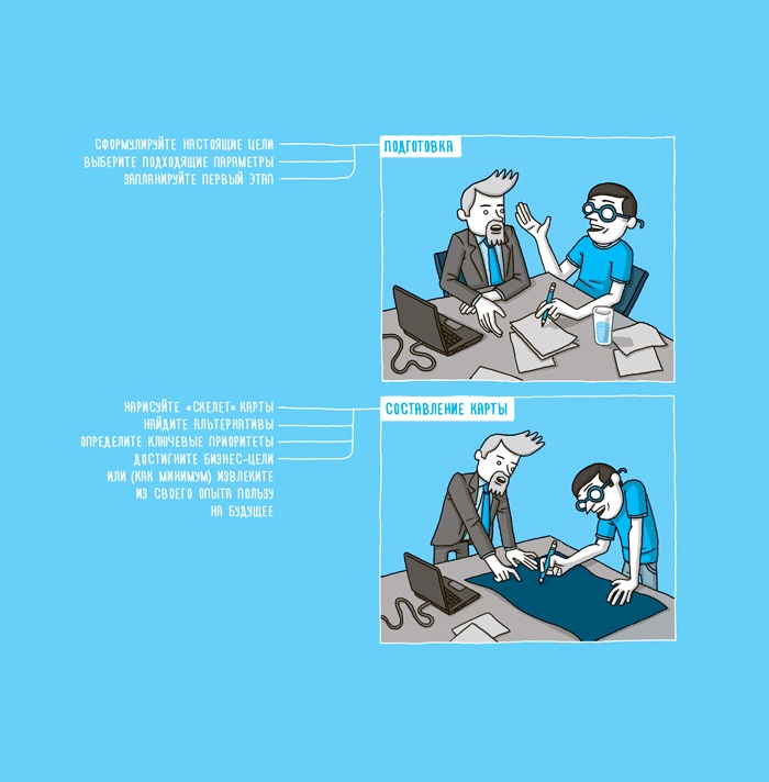 Иллюстрация к книге — Impact mapping: Как повысить эффективность программных продуктов и проектов по их разработке [i_033.jpg]