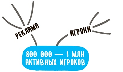 Иллюстрация к книге — Impact mapping: Как повысить эффективность программных продуктов и проектов по их разработке [i_051.jpg]