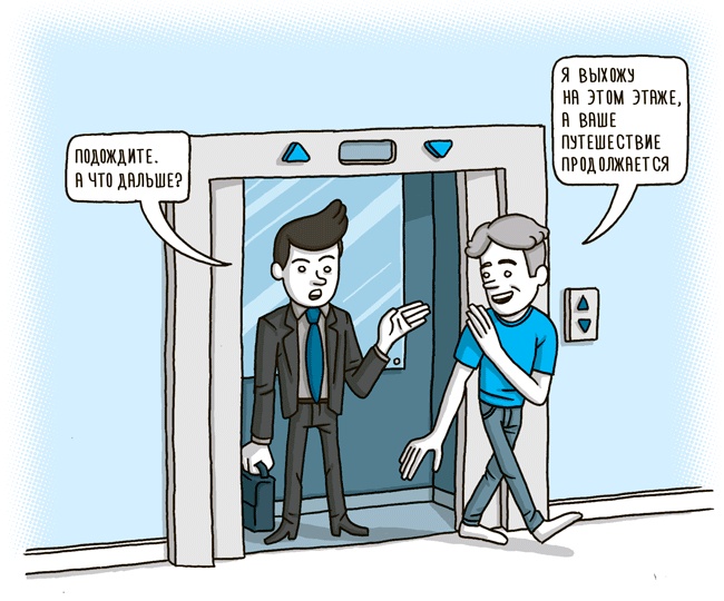 Иллюстрация к книге — Impact mapping: Как повысить эффективность программных продуктов и проектов по их разработке [i_071.jpg]