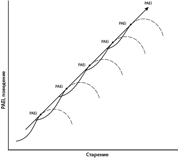 Иллюстрация к книге — Как преодолеть кризисы менеджмента. Диагностика и решение управленческих проблем [i_010.jpg]