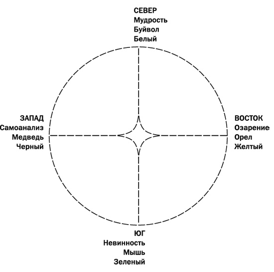 Иллюстрация к книге — Как преодолеть кризисы менеджмента. Диагностика и решение управленческих проблем [i_013.jpg]