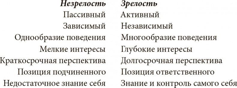 Иллюстрация к книге — Как преодолеть кризисы менеджмента. Диагностика и решение управленческих проблем [i_014.jpg]