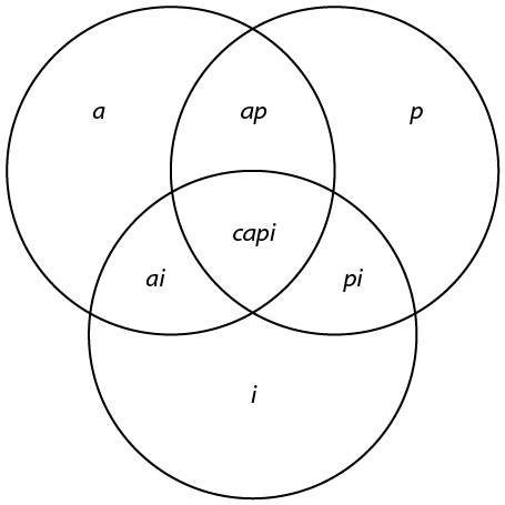 Иллюстрация к книге — Как преодолеть кризисы менеджмента. Диагностика и решение управленческих проблем [i_033.jpg]