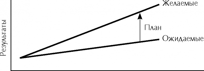 Иллюстрация к книге — Развитие лидеров. Как понять свой стиль управления и эффективно общаться с носителями иных стилей [image6.jpg]