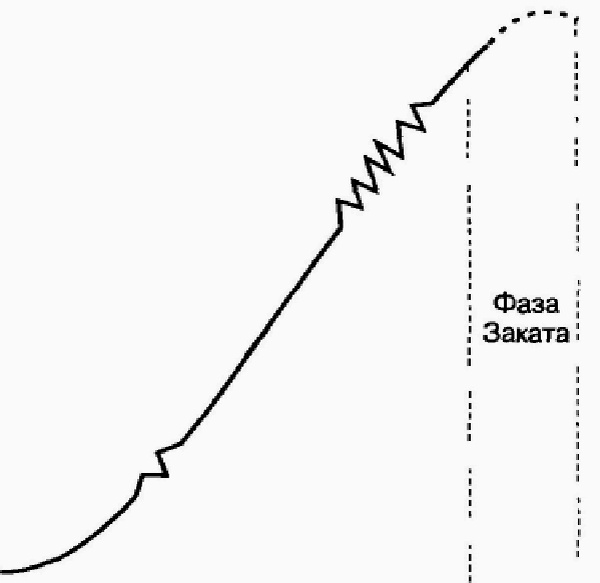 Иллюстрация к книге — Управление жизненным циклом корпорации [img_19.jpg]