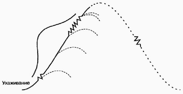 Иллюстрация к книге — Управление жизненным циклом корпорации [img_34.jpg]