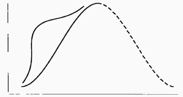 Иллюстрация к книге — Управление жизненным циклом корпорации [img_35.jpg]