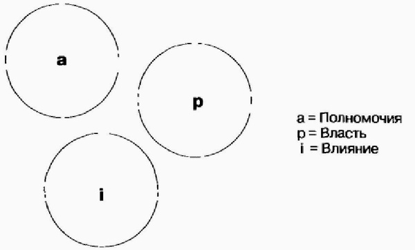 Иллюстрация к книге — Управление жизненным циклом корпорации [img_42.jpg]