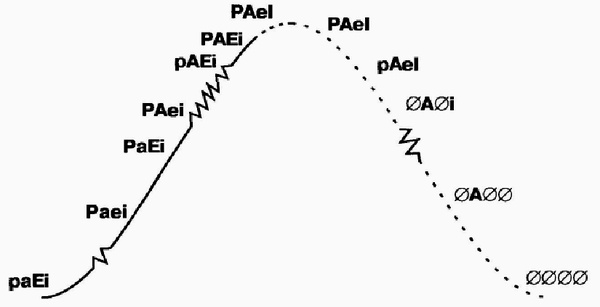 Иллюстрация к книге — Управление жизненным циклом корпорации [img_49.jpg]