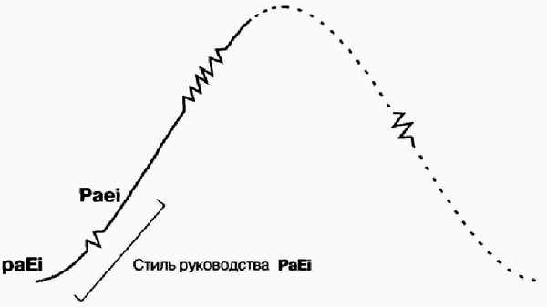 Иллюстрация к книге — Управление жизненным циклом корпорации [img_50.jpg]