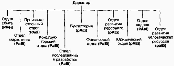 Иллюстрация к книге — Управление жизненным циклом корпорации [img_57.jpg]