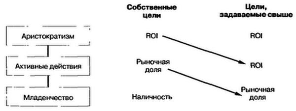 Иллюстрация к книге — Управление жизненным циклом корпорации [img_60.jpg]