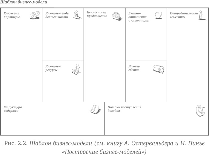 Иллюстрация к книге — Как создать продукт, который купят. Метод Lean Customer Development [i_005.jpg]