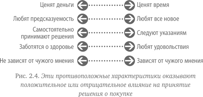 Иллюстрация к книге — Как создать продукт, который купят. Метод Lean Customer Development [i_007.jpg]