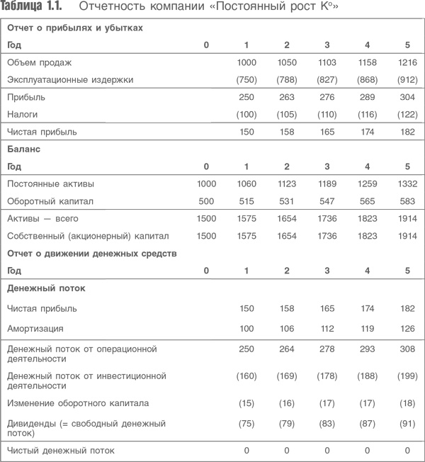 Иллюстрация к книге — Оценка компаний. Анализ и прогнозирование с использованием отчетности по МСФО [i_001.jpg]