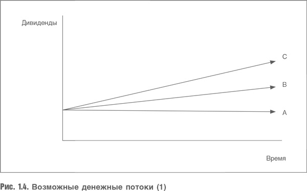 Иллюстрация к книге — Оценка компаний. Анализ и прогнозирование с использованием отчетности по МСФО [i_006.jpg]