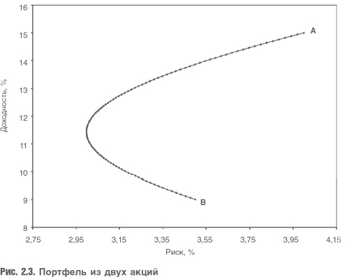Иллюстрация к книге — Оценка компаний. Анализ и прогнозирование с использованием отчетности по МСФО [i_015.jpg]