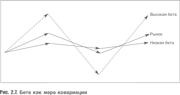 Иллюстрация к книге — Оценка компаний. Анализ и прогнозирование с использованием отчетности по МСФО [i_019.jpg]
