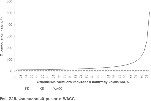Иллюстрация к книге — Оценка компаний. Анализ и прогнозирование с использованием отчетности по МСФО [i_023.jpg]