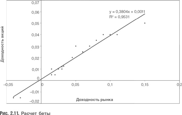 Иллюстрация к книге — Оценка компаний. Анализ и прогнозирование с использованием отчетности по МСФО [i_025.jpg]