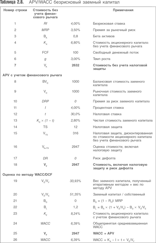 Иллюстрация к книге — Оценка компаний. Анализ и прогнозирование с использованием отчетности по МСФО [i_030.jpg]