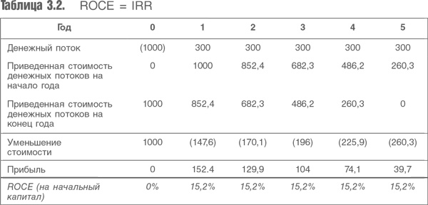 Иллюстрация к книге — Оценка компаний. Анализ и прогнозирование с использованием отчетности по МСФО [i_047.jpg]