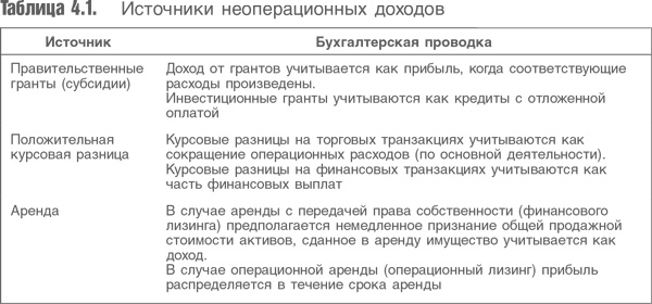 Иллюстрация к книге — Оценка компаний. Анализ и прогнозирование с использованием отчетности по МСФО [i_057.jpg]