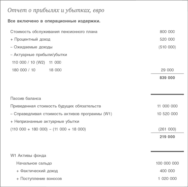 Иллюстрация к книге — Оценка компаний. Анализ и прогнозирование с использованием отчетности по МСФО [i_073.jpg]