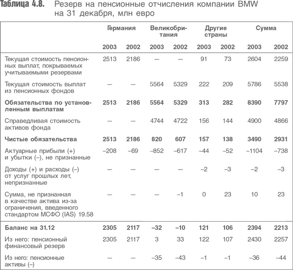 Иллюстрация к книге — Оценка компаний. Анализ и прогнозирование с использованием отчетности по МСФО [i_075.jpg]