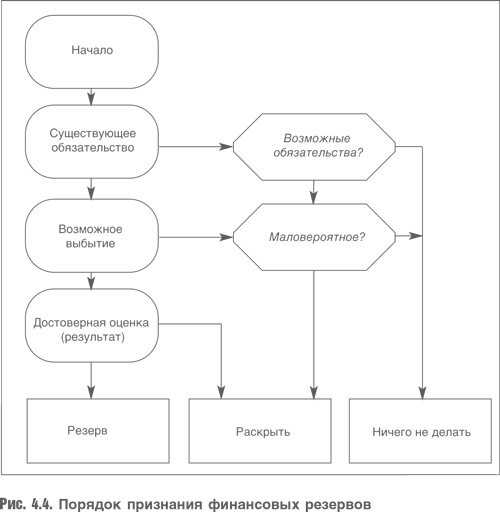 Иллюстрация к книге — Оценка компаний. Анализ и прогнозирование с использованием отчетности по МСФО [i_077.jpg]