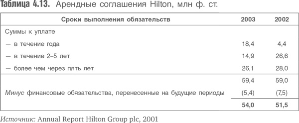 Иллюстрация к книге — Оценка компаний. Анализ и прогнозирование с использованием отчетности по МСФО [i_083.jpg]