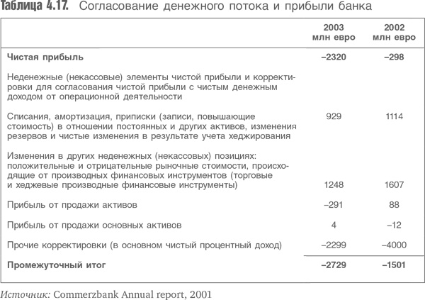 Иллюстрация к книге — Оценка компаний. Анализ и прогнозирование с использованием отчетности по МСФО [i_089.jpg]