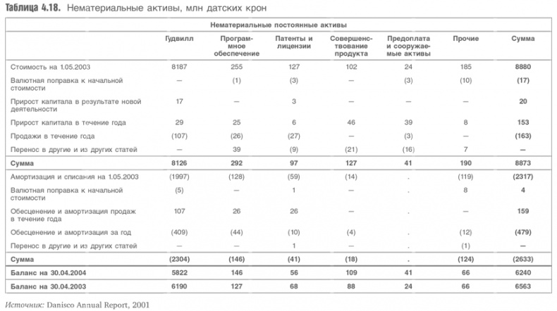 Иллюстрация к книге — Оценка компаний. Анализ и прогнозирование с использованием отчетности по МСФО [i_092.jpg]