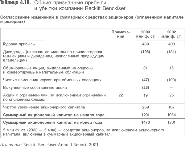 Иллюстрация к книге — Оценка компаний. Анализ и прогнозирование с использованием отчетности по МСФО [i_095.jpg]