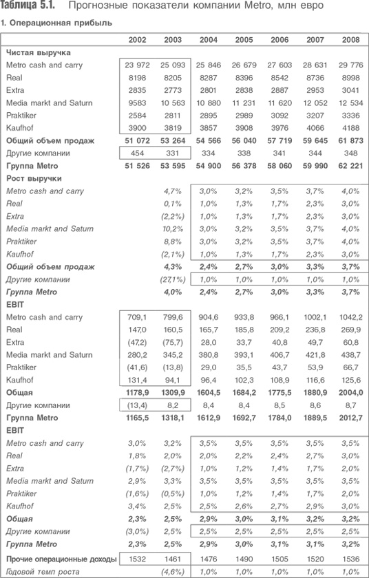 Иллюстрация к книге — Оценка компаний. Анализ и прогнозирование с использованием отчетности по МСФО [i_096.jpg]